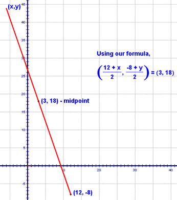 Alternative Answer to Example A - Step 1